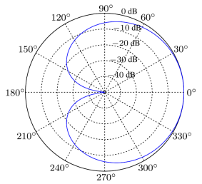 定向拾音概念、實現(xiàn)原理和應(yīng)用
