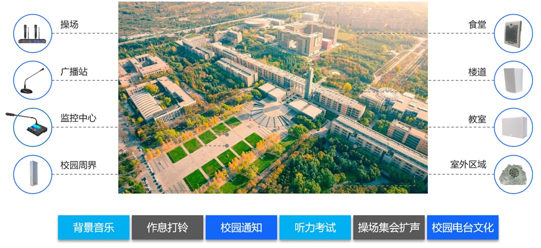 智慧校園IP網(wǎng)絡(luò)廣播系統(tǒng)綜合解決方案