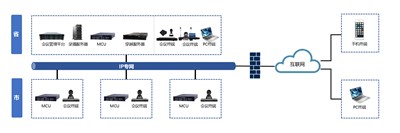 視頻會議系統(tǒng)：高清流暢，網(wǎng)絡(luò)自適應(yīng)，聲畫雙控，高效會議新體驗